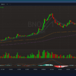 Day trade with low capital