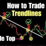 Master trading with effective strategies